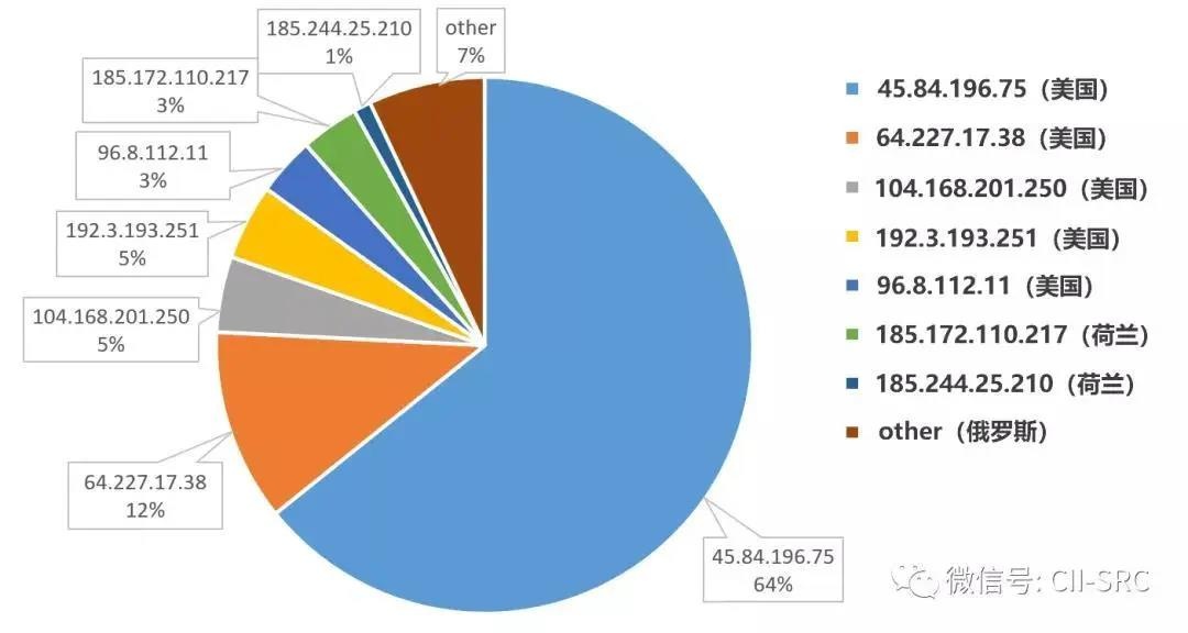 ҫ������-�Ƽ����ܳ���,�����ָ���Ȥ��