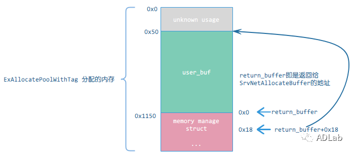 ҫ������-�Ƽ����ܳ���,�����ָ���Ȥ��