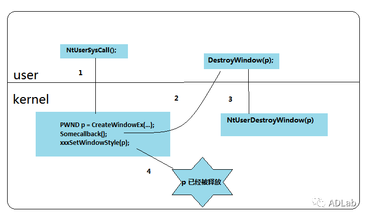 ҫ������-�Ƽ����ܳ���,�����ָ���Ȥ��