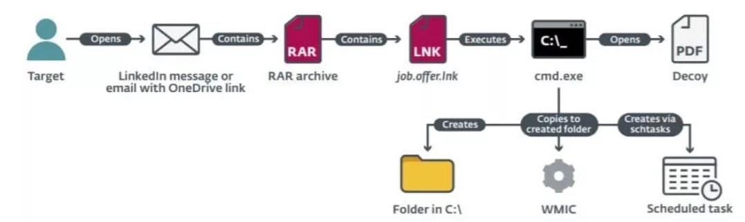 ҫ������-�Ƽ����ܳ���,�����ָ���Ȥ��