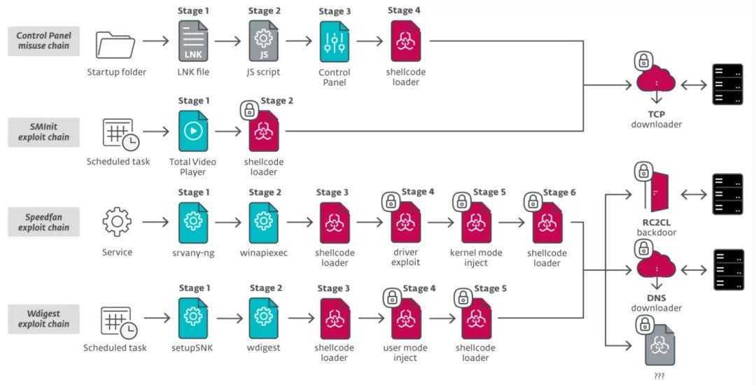 ҫ������-�Ƽ����ܳ���,�����ָ���Ȥ��