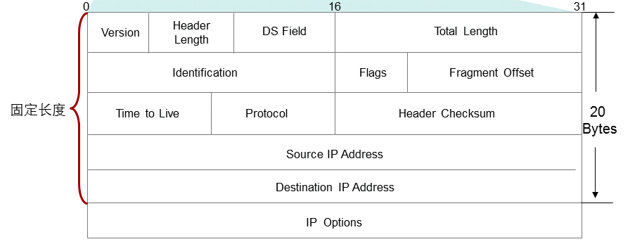ҫ������-�Ƽ����ܳ���,�����ָ���Ȥ��