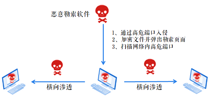 ҫ������-�Ƽ����ܳ���,�����ָ���Ȥ��